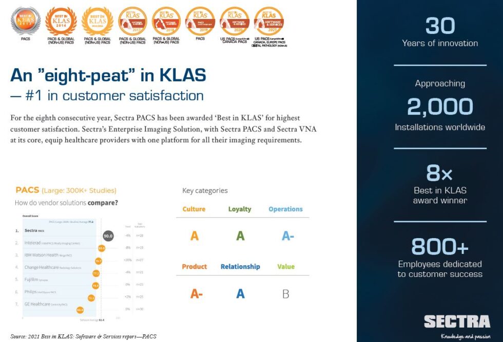 Sectra awarded ‘Best in KLAS’ for PACS for the eighth consecutive year